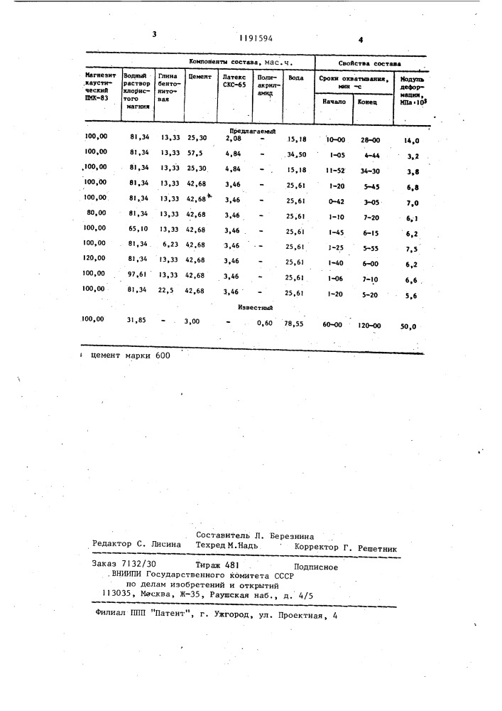 Быстротвердеющий состав для породной крепи (патент 1191594)