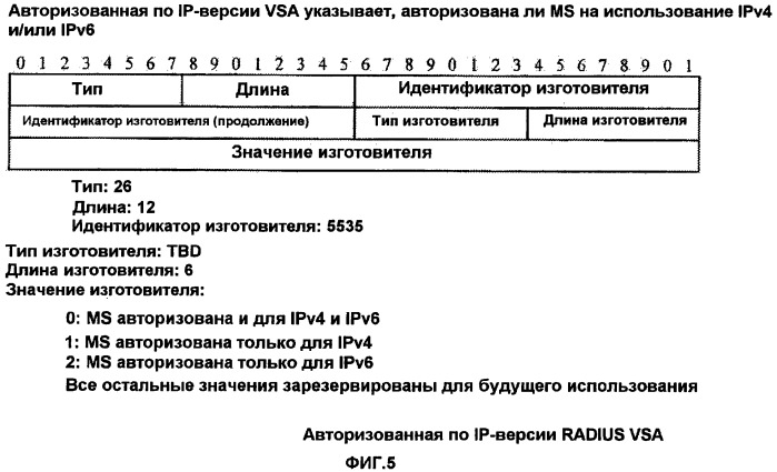 Способ и устройство межсетевой авторизации для работы в режиме с двумя стеками (патент 2424628)