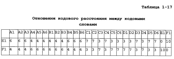 Способ и устройство кодирования сигнала обратной связи (патент 2474061)