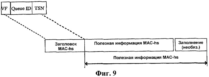 Способ работы улучшенных модуля управления радиоканалом (rlc) и модуля управления радиосетью (rnc) для множественного доступа с кодовым разделением каналов и система для его осуществления (патент 2422999)