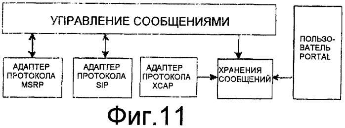 Способ, система и устройство для пересылки мгновенных сообщений в подсистеме ip-мультимедиа (ims) (патент 2404526)