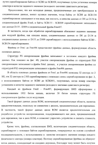 Носитель записи только для воспроизведения, устройство воспроизведения, способ воспроизведения и способ изготовления диска (патент 2319224)