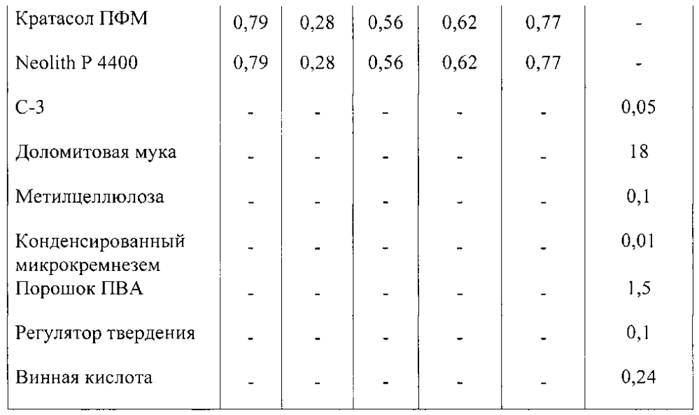 Сухая клеевая смесь на цементной основе (патент 2602458)