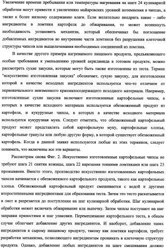 Способ уменьшения образования акриламида в термически обработанных пищевых продуктах (патент 2354146)