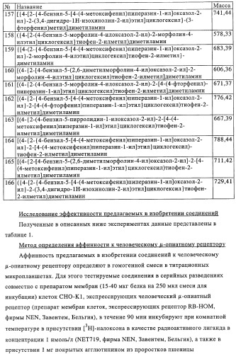 Замещенные производные оксазола с аналгетическим действием (патент 2424236)