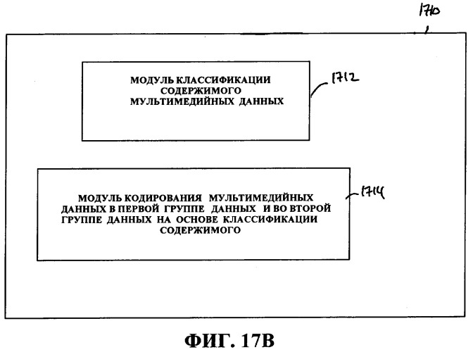 Методики масштабируемости на основе информации содержимого (патент 2378790)