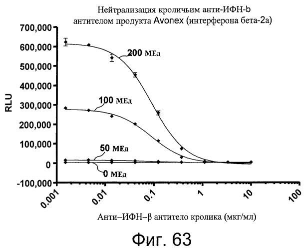 Фармакодинамические маркеры, индуцированные интерфероном альфа (патент 2527068)