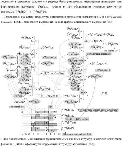 Функциональная выходная структура условно разряда &quot;j&quot; сумматора fcd( )ru с максимально минимизированным технологическим циклом  t  для промежуточных аргументов слагаемых (2sj)2 d1/dn &quot;уровня 2&quot; и (1sj)2 d1/dn &quot;уровня 1&quot; второго слагаемого и промежуточных аргументов (2sj)1 d1/dn &quot;уровня 2&quot; и (1sj)1 d1/dn &quot;уровня 1&quot; первого слагаемого формата &quot;дополнительный код ru&quot; с формированием результирующих аргументов суммы (2sj)f(2n) &quot;уровня 2&quot; и (1sj)f(2n) &quot;уровня 1&quot; в том же формате (варианты русской логики) (патент 2480814)