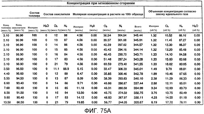 Композиции и способы получения изопрена, не содержащего с5-углеводородов в условиях нарушения взаимосвязи между продуцированием изопрена и ростом клеток и/или в условиях продуцирования изопрена на безопасных рабочих уровнях (патент 2563513)