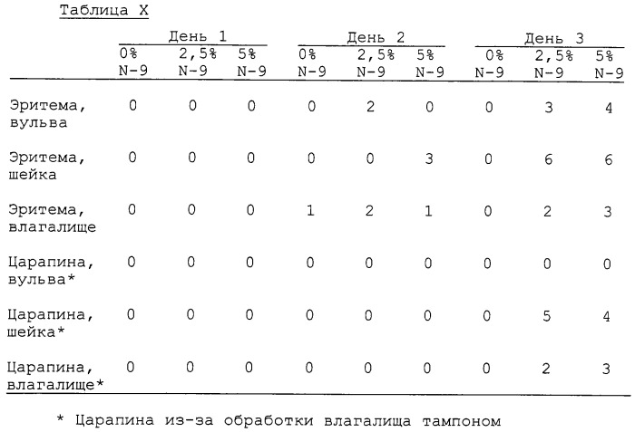 Композиции и способы улавливания и инактивации патогенных микроорганизмов и сперматозоидов (патент 2274442)