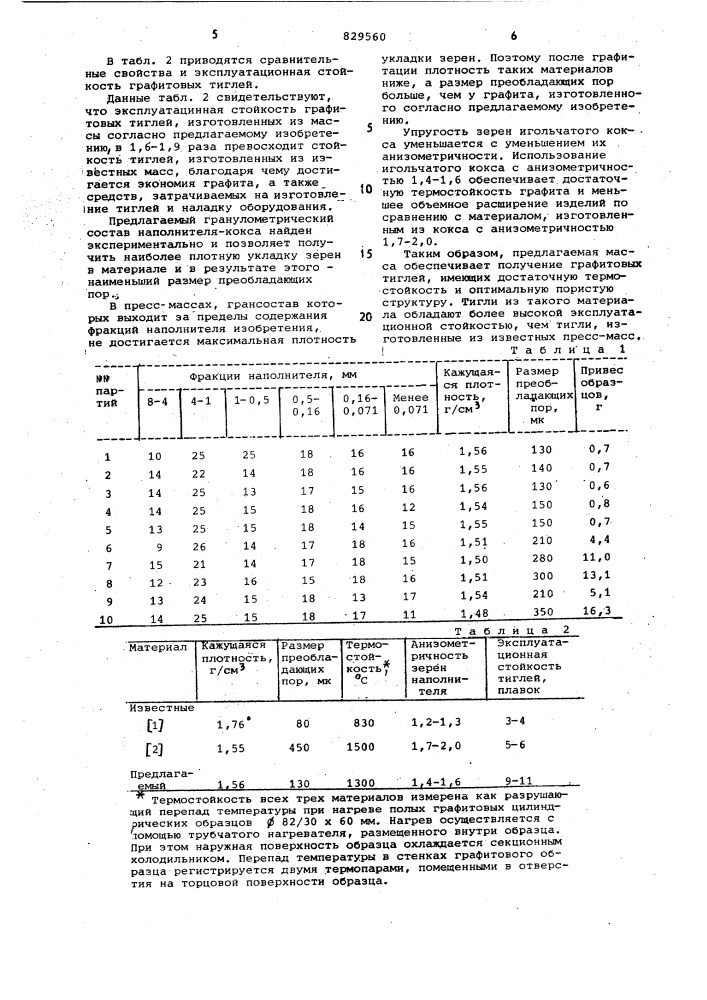 Углеродсодержащая масса для полученияграфитовых изделий (патент 829560)