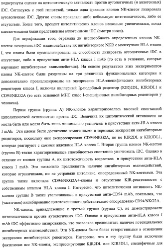 Моноклональные антитела против nkg2a (патент 2481356)