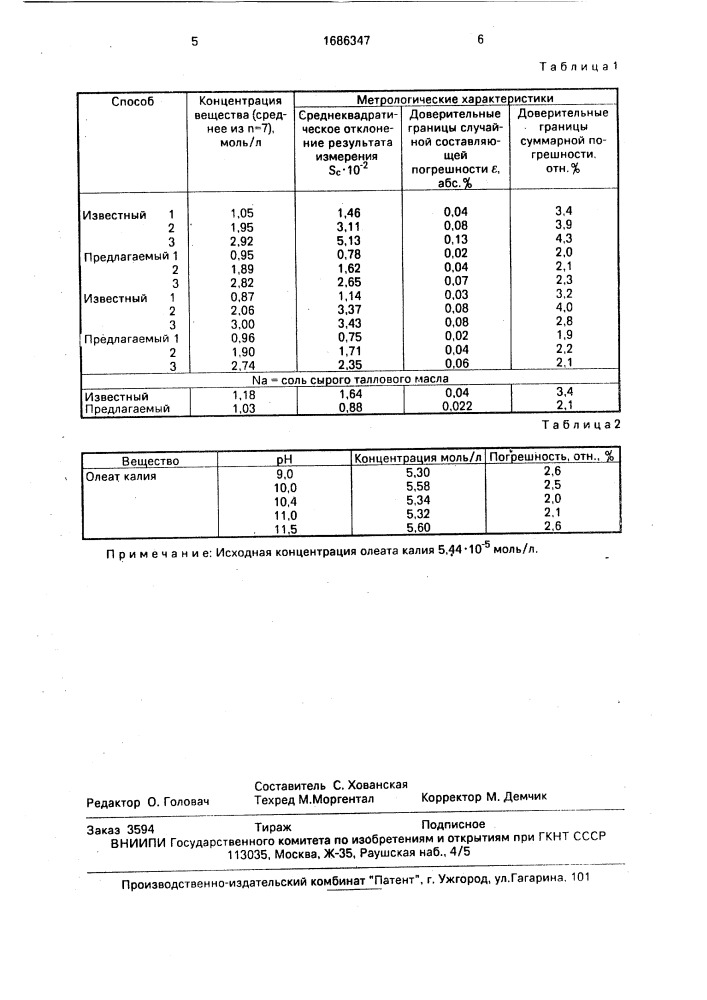 Способ определения щелочных солей жирных кислот (патент 1686347)