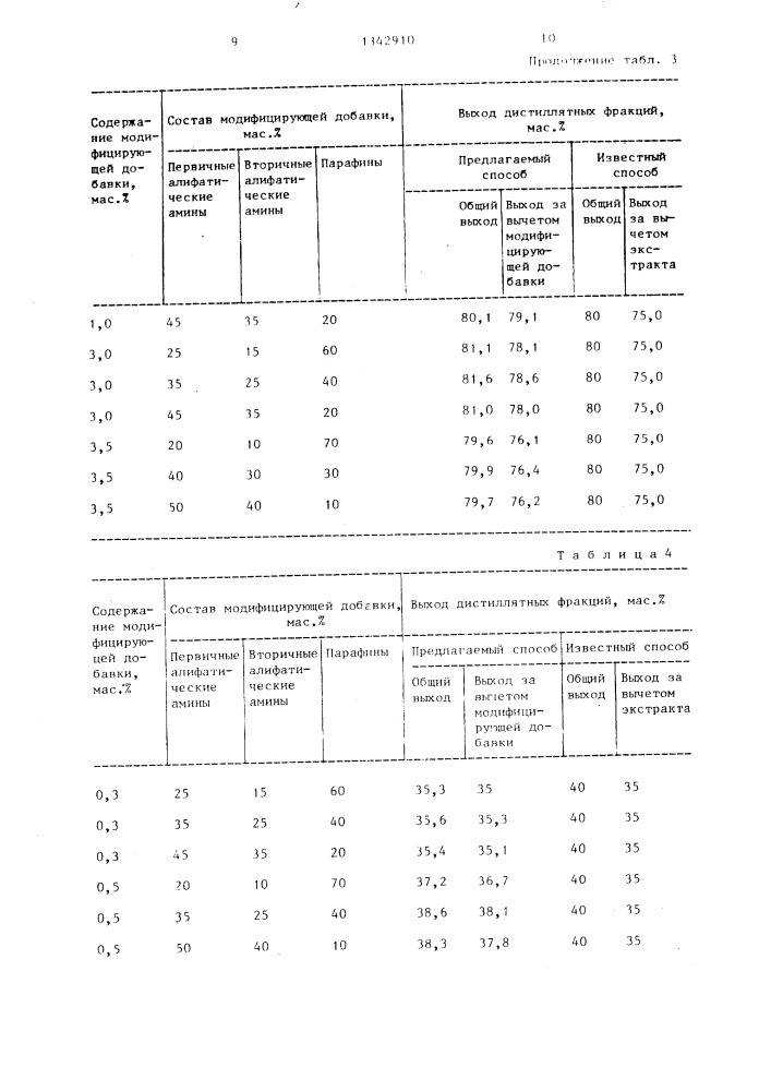 Способ получения дистиллятных фракций (патент 1342910)