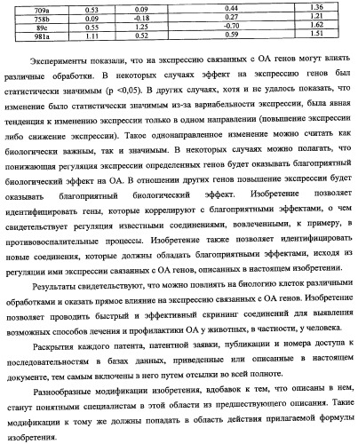 Гены, связанные с остеоартритом собак, и относящиеся к этому способы и композиции (патент 2341795)