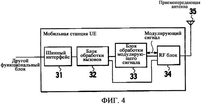 Способ управления скоростью передачи и мобильная станция (патент 2324295)