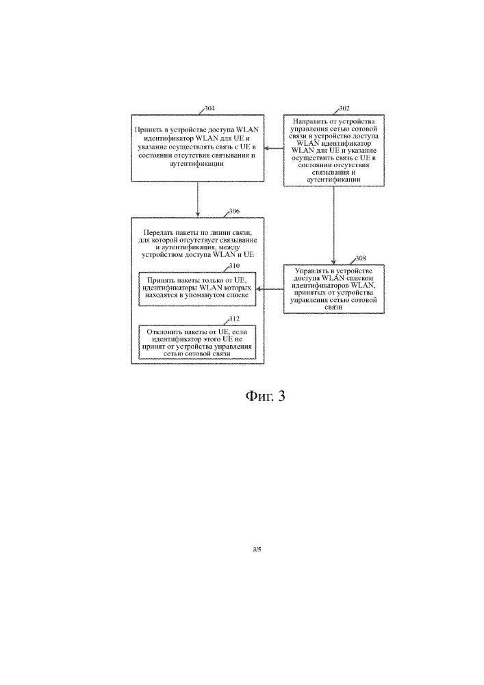 Устройство, система и способ защиты связи пользовательского устройства (ue) в беспроводной локальной сети (патент 2643159)