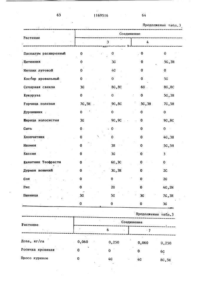 Способ борьбы с нежелательной растительностью (патент 1169516)