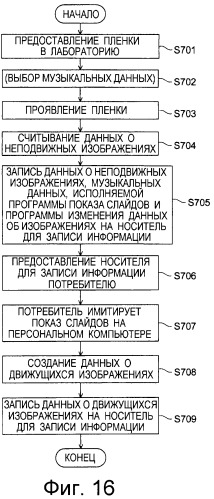 Система создания данных о движущихся изображениях, способ создания данных о движущихся изображениях, программа создания данных о движущихся изображениях и носитель для записи информации (патент 2295780)