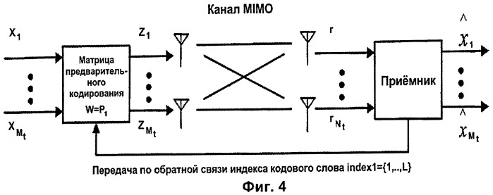 Способ предварительного кодирования на основе фазового сдвига и приемопередатчик для его поддержки (патент 2455765)
