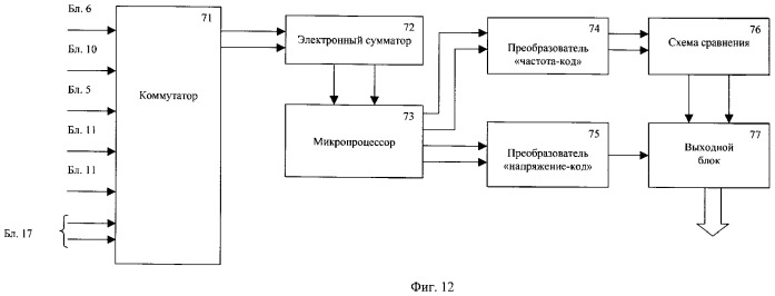 Устройство измерения параметров волнения (патент 2384861)