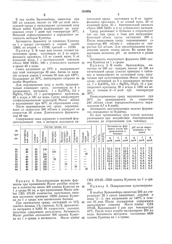 Патент ссср  283950 (патент 283950)