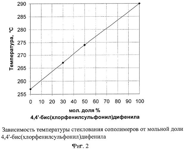 Способ получения ароматических полиэфиров (патент 2394848)