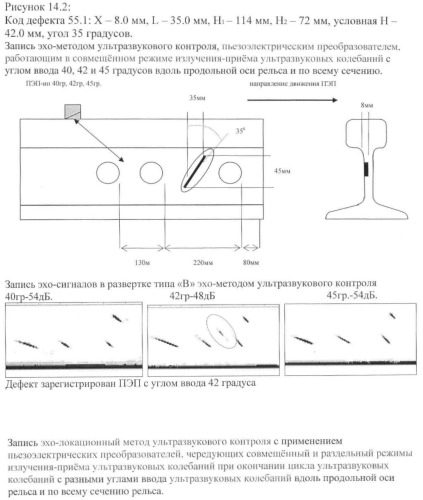 Эхолокационный метод ультразвукового контроля изделия по всему сечению (патент 2442152)