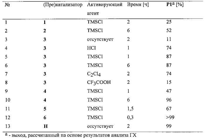 Новые рутениевые комплексы, их применение в реакциях метатезиса и способ проведения реакции метатезиса (патент 2586213)