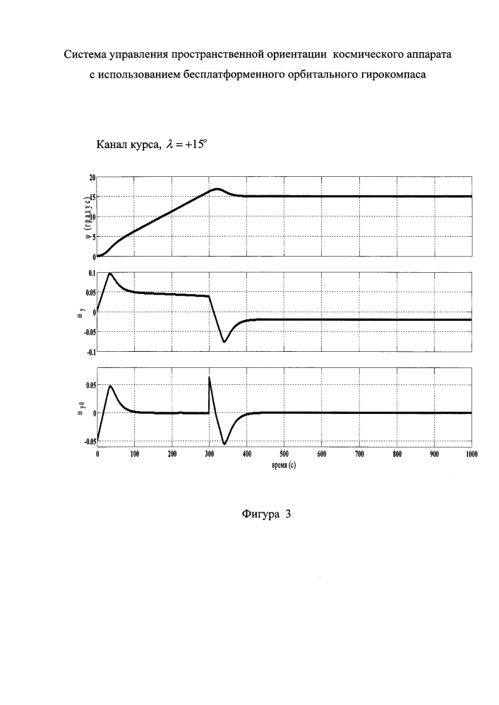 Система управления пространственной ориентацией космического аппарата с использованием бесплатформенного орбитального гирокомпаса (патент 2597015)
