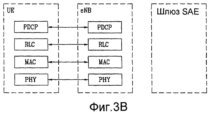 Способ гарантий qos в многоуровневой структуре (патент 2451411)