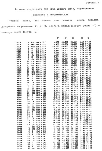 Кристаллическая структура фосфодиэстеразы 5 и ее использование (патент 2301259)