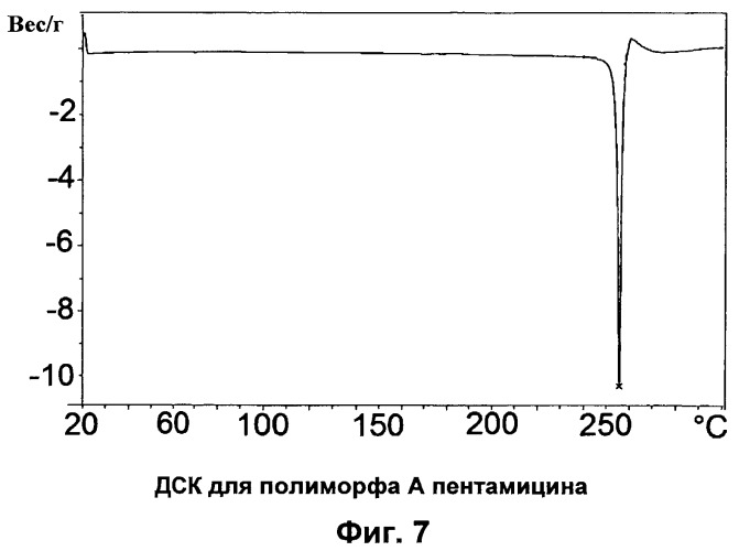 Высокочистый пентамицин (патент 2515936)