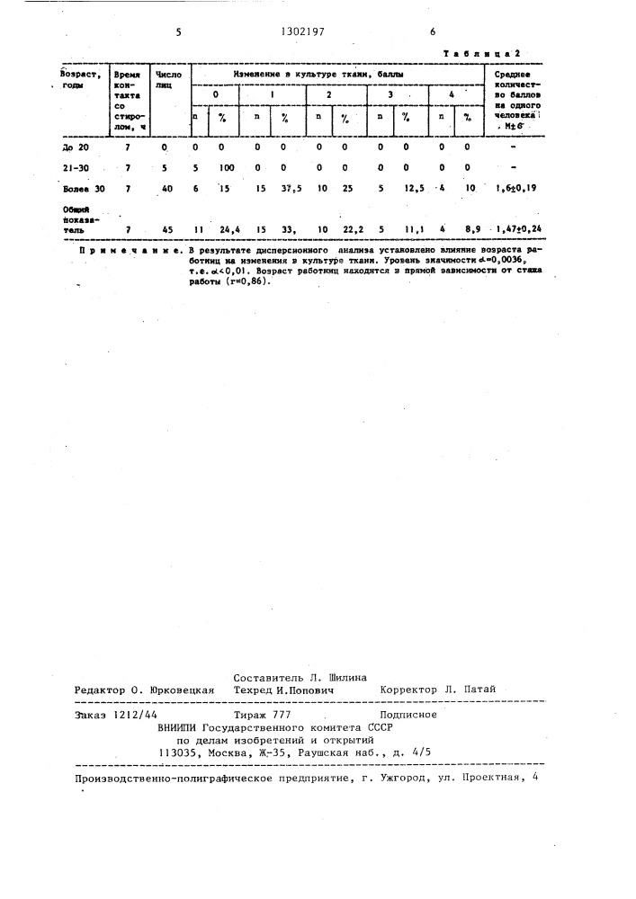 Способ диагностики стирольной интоксикации (патент 1302197)