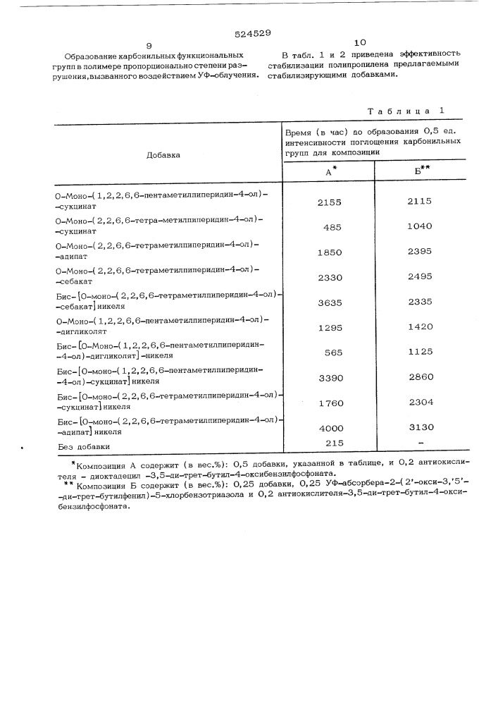 Полимерная композиция (патент 524529)