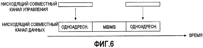 Передающее устройство и способ передачи данных (патент 2421916)