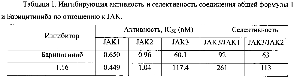{3-[(7h-пирроло[2,3-d]пиримидин-4-ил)азолил]азетидин-3-ил}ацетонитрилы в качестве ингибиторов янус киназ (патент 2601410)