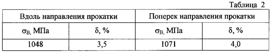 Способ изготовления тонколистового проката из сплава ti - 10, 0-15, 0 al - 17, 0-25, 0 nb - 2, 0-4, 0 v - 1, 0-3, 0 mo - 0, 1-1, 0 fe - 1, 0-2, 0 zr - 0,3-0,6 si (патент 2615761)