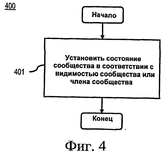 Способ и устройство для участия в услуге или действии с использованием одноранговой ячеистой сети (патент 2515547)