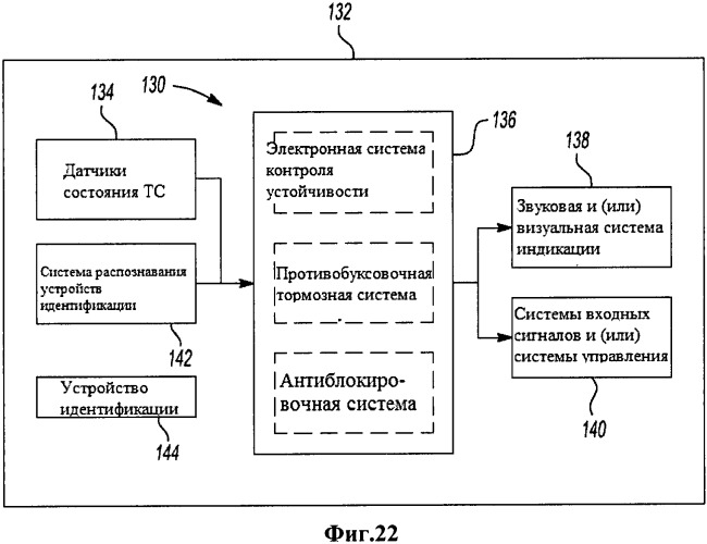 Транспортное средство с системой идентификации (патент 2531115)