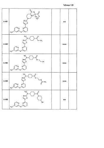Новое производное аминопиридина с ингибиторной активностью в отношении syk. (патент 2363699)