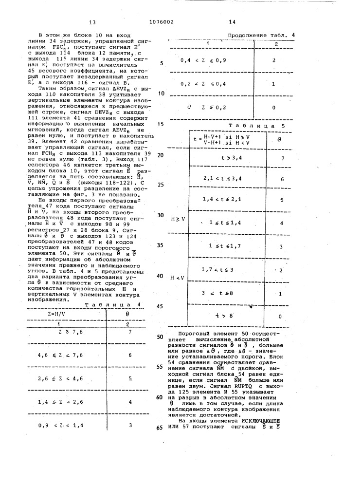 Устройство для оценки контура изображения (патент 1076002)