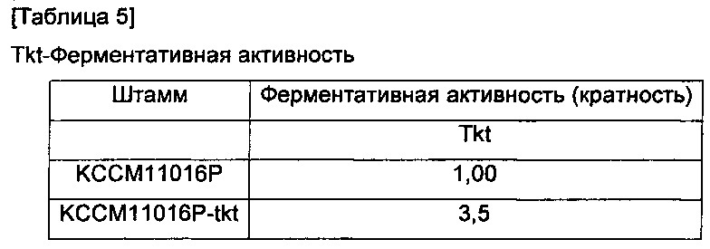 Способ получения l-лизина с использованием микроорганизмов, обладающих способностью продуцировать l-лизин (патент 2615454)