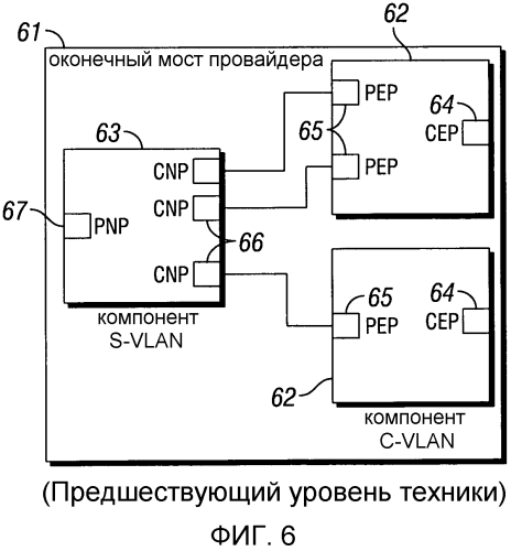 Оконечный мост провайдера с приложениями, связаными с дистанционным интерфейсом обслуживания пользователя (патент 2571383)