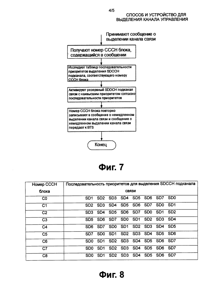 Способ и устройство для выделения канала управления (патент 2623097)