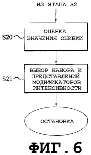 Обработка изображений (патент 2317587)