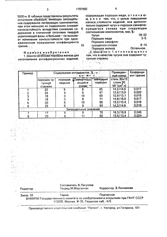 Шихта на основе порошка железа для изготовления антифрикционных изделий (патент 1787682)