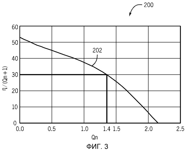 Система, способ и считываемый компьютером носитель для вычисления расходов скважин, создаваемых электропогружными насосами (патент 2513812)