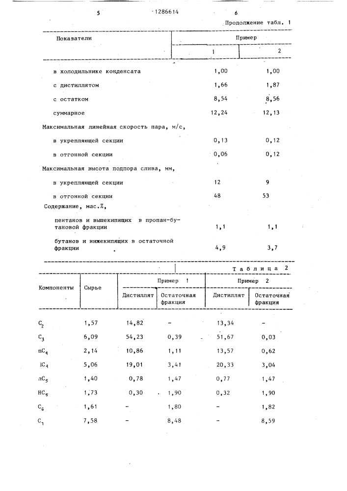 Способ стабилизации нефтяного сырья (патент 1286614)