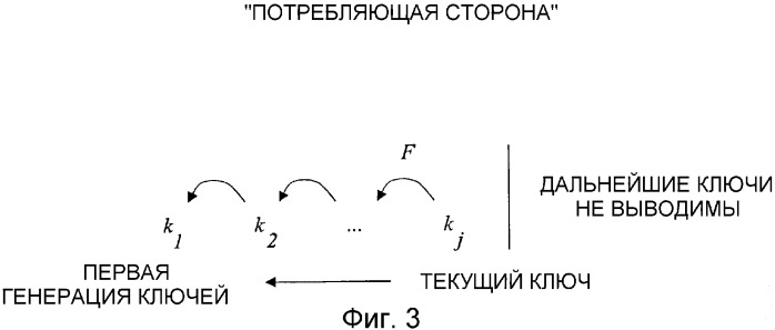 Эффективное управление генерациями криптографических ключей (патент 2351078)